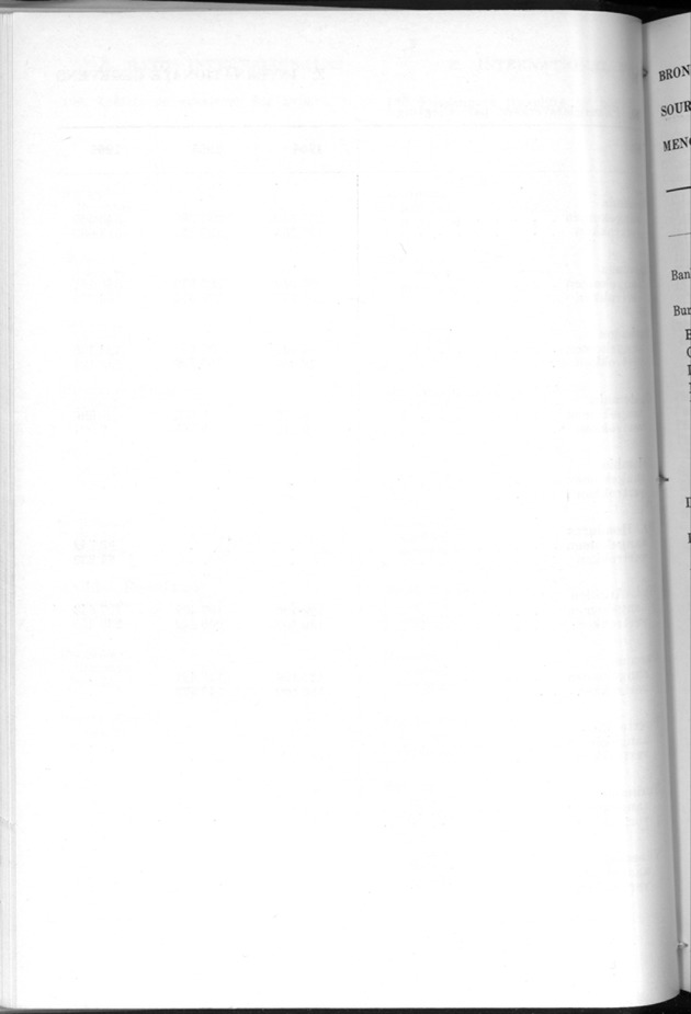 STATISTICAL YEARBOOK NETHERLANDS ANTILLES 1968 - Page 128