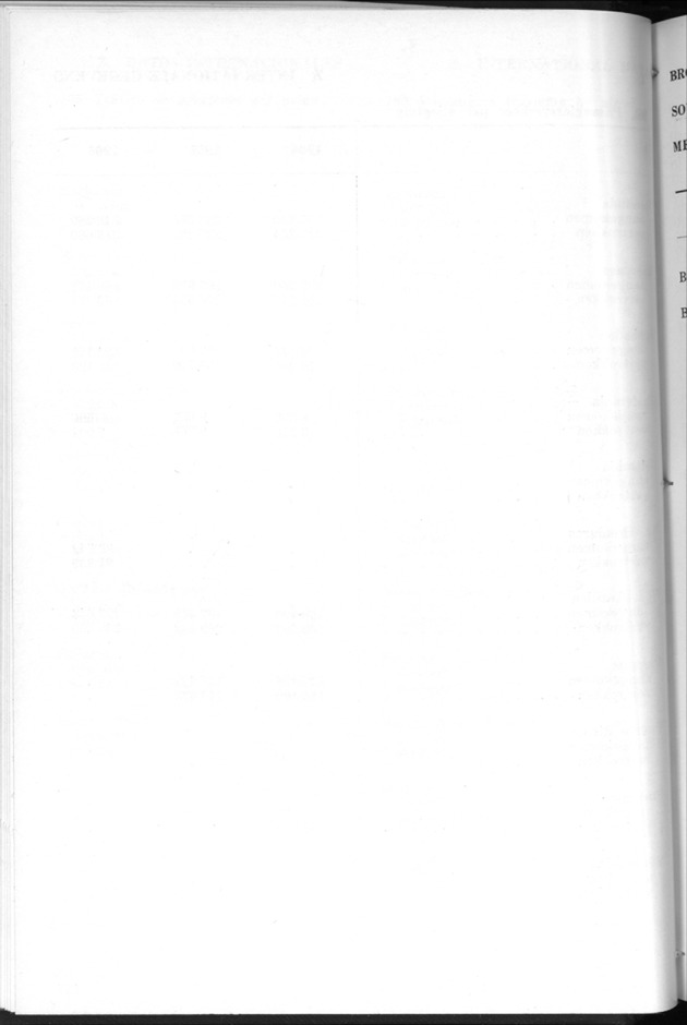 STATISTICAL YEARBOOK NETHERLANDS ANTILLES 1968 - Page 130