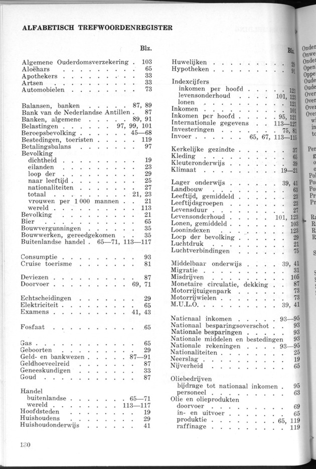 STATISTICAL YEARBOOK NETHERLANDS ANTILLES 1968 - Page 131