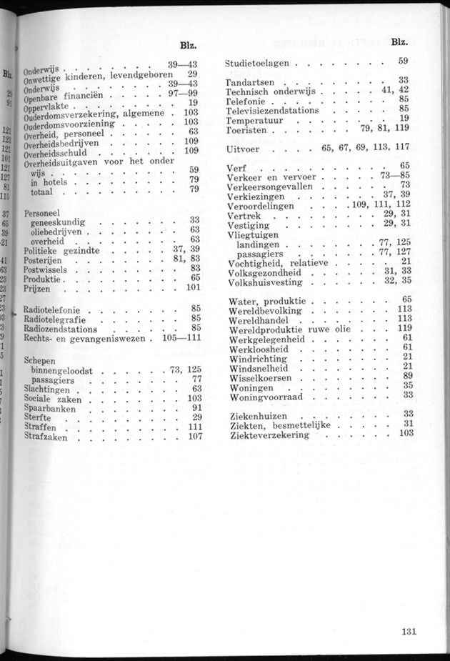 STATISTICAL YEARBOOK NETHERLANDS ANTILLES 1968 - Page 132