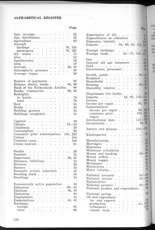 STATISTICAL YEARBOOK NETHERLANDS ANTILLES 1968 - Page 133