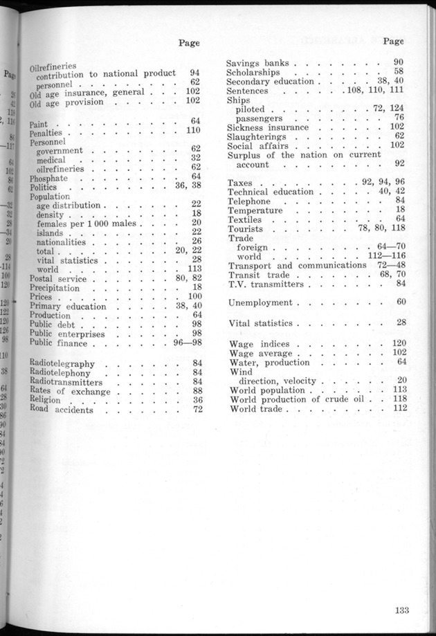 STATISTICAL YEARBOOK NETHERLANDS ANTILLES 1968 - Page 134