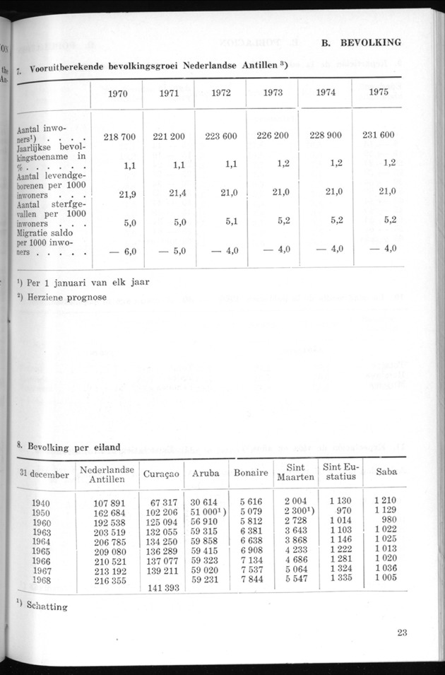 STATISTICAL YEARBOOK NETHERLANDS ANTILLES 1969 - Page 23