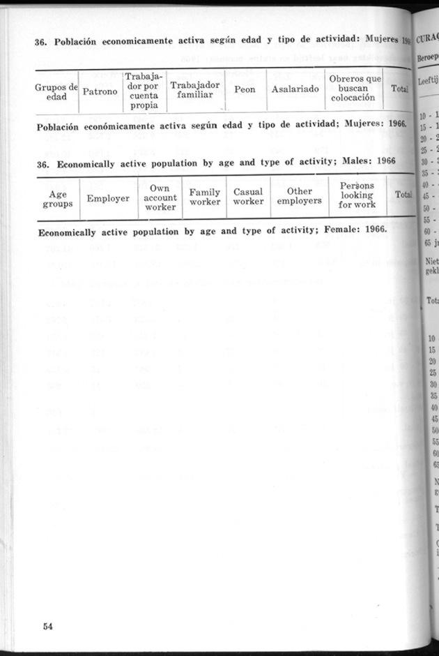 STATISTICAL YEARBOOK NETHERLANDS ANTILLES 1969 - Page 54