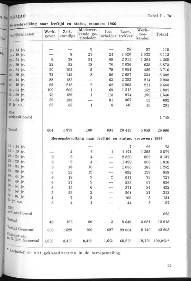 STATISTICAL YEARBOOK NETHERLANDS ANTILLES 1969 - Page 55