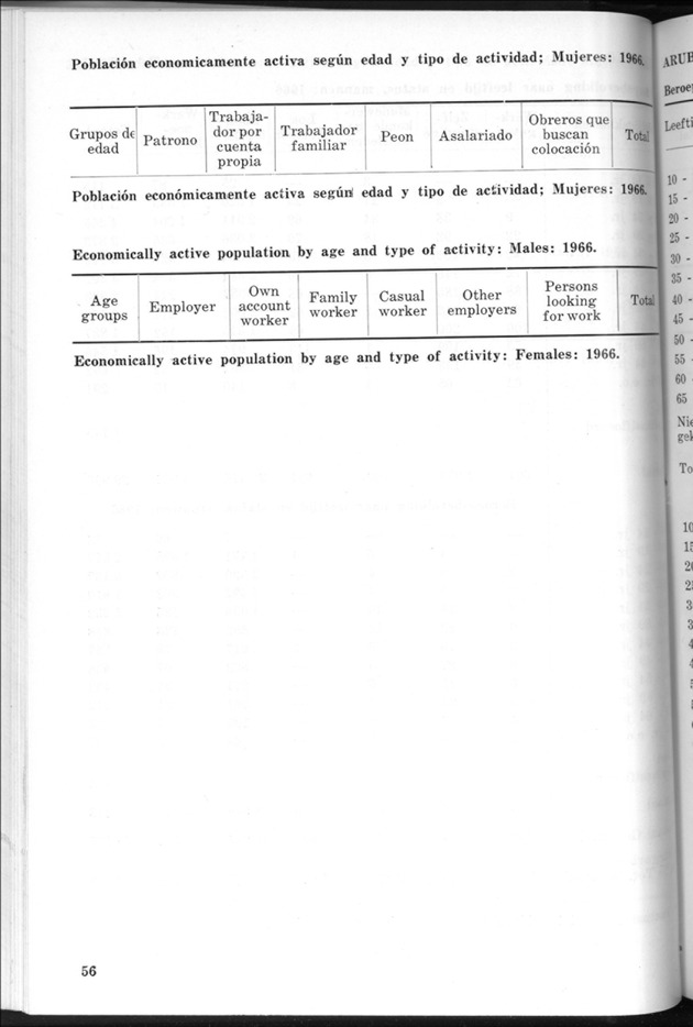 STATISTICAL YEARBOOK NETHERLANDS ANTILLES 1969 - Page 56