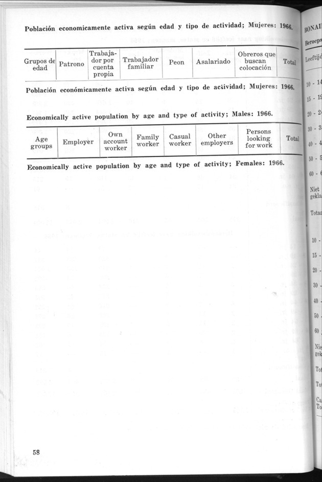 STATISTICAL YEARBOOK NETHERLANDS ANTILLES 1969 - Page 58