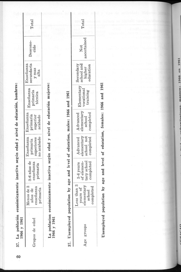 STATISTICAL YEARBOOK NETHERLANDS ANTILLES 1969 - Page 60