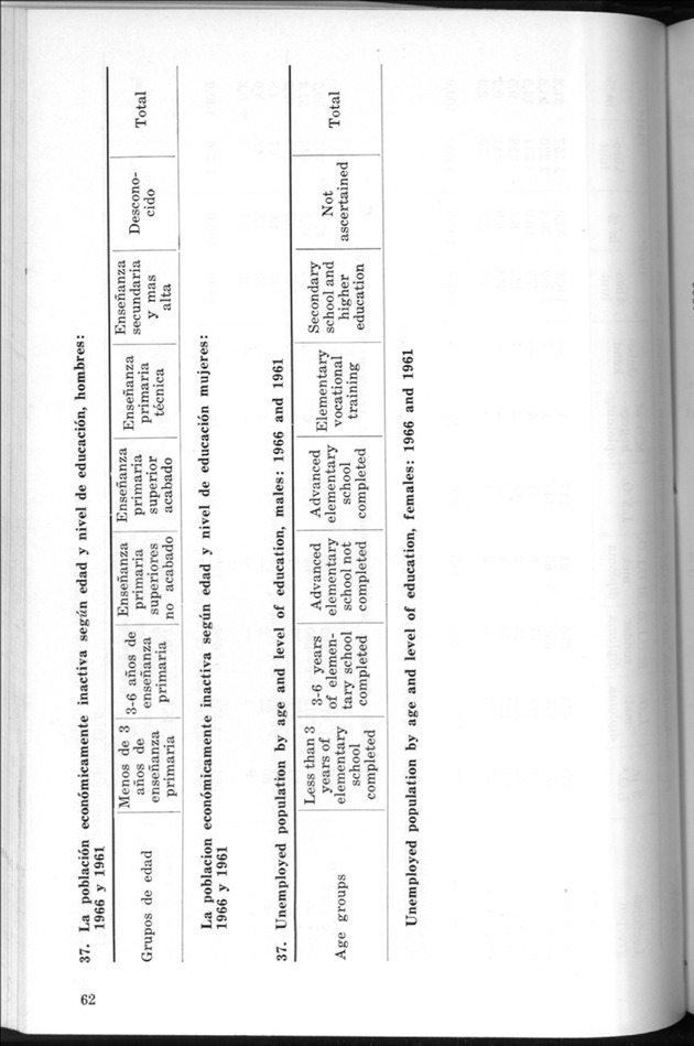 STATISTICAL YEARBOOK NETHERLANDS ANTILLES 1969 - Page 62