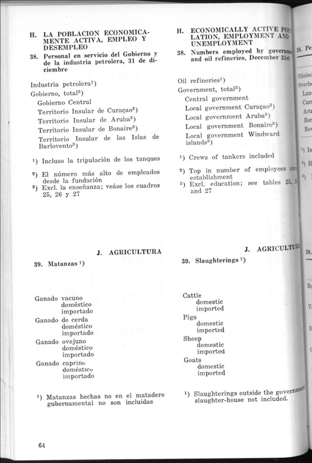 STATISTICAL YEARBOOK NETHERLANDS ANTILLES 1969 - Page 64