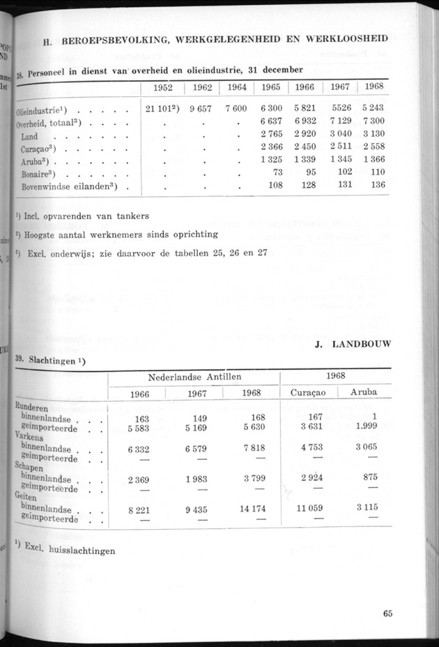 STATISTICAL YEARBOOK NETHERLANDS ANTILLES 1969 - Page 65