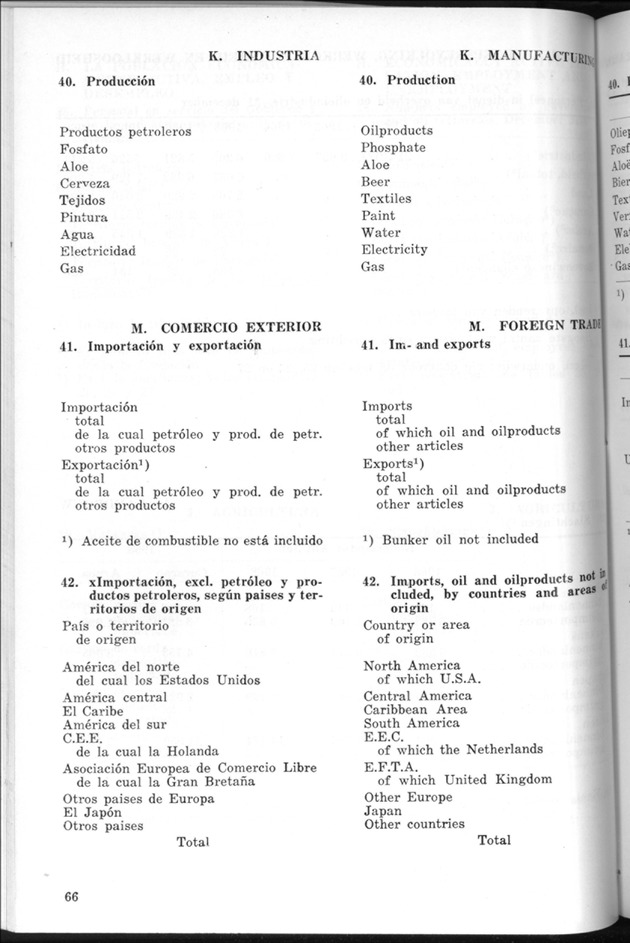 STATISTICAL YEARBOOK NETHERLANDS ANTILLES 1969 - Page 66