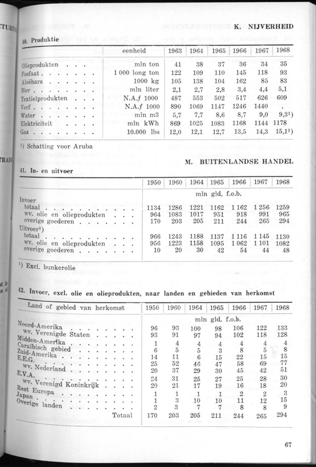 STATISTICAL YEARBOOK NETHERLANDS ANTILLES 1969 - Page 67