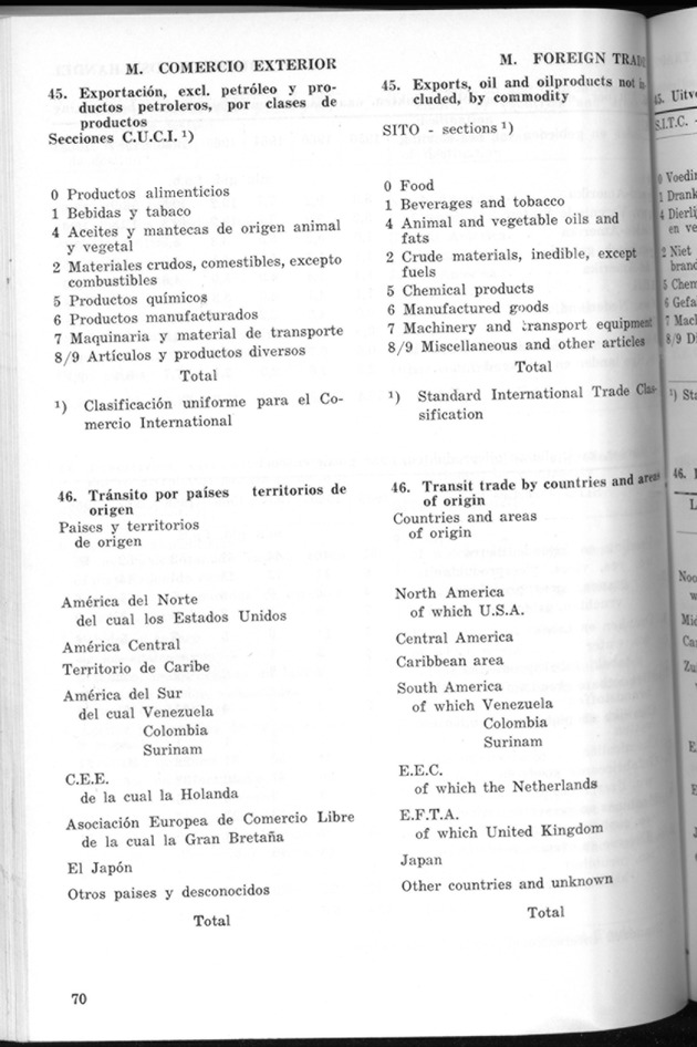STATISTICAL YEARBOOK NETHERLANDS ANTILLES 1969 - Page 70