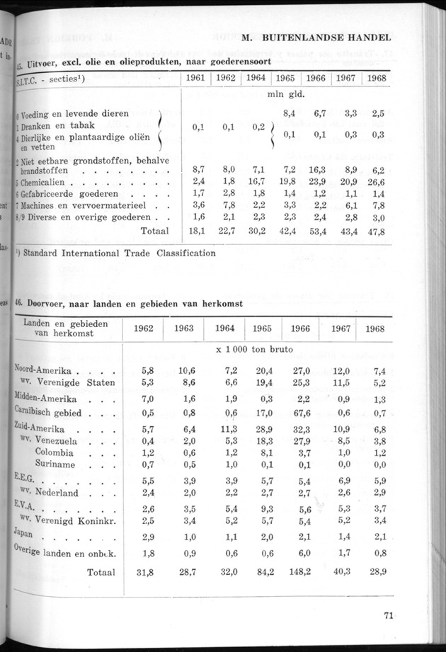 STATISTICAL YEARBOOK NETHERLANDS ANTILLES 1969 - Page 71