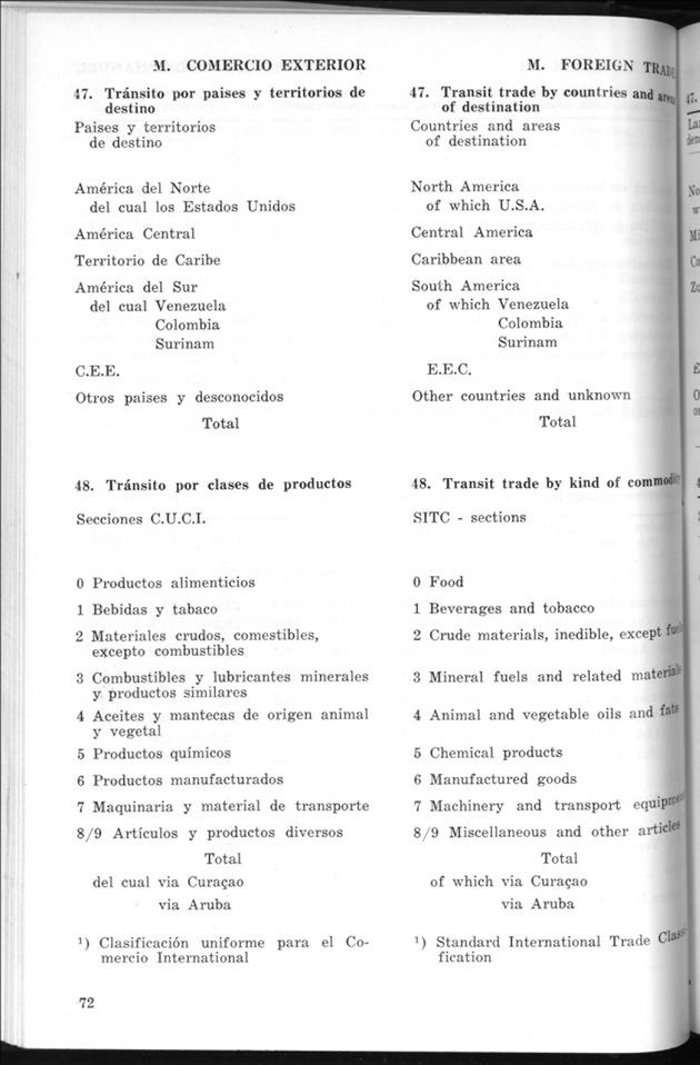 STATISTICAL YEARBOOK NETHERLANDS ANTILLES 1969 - Page 72