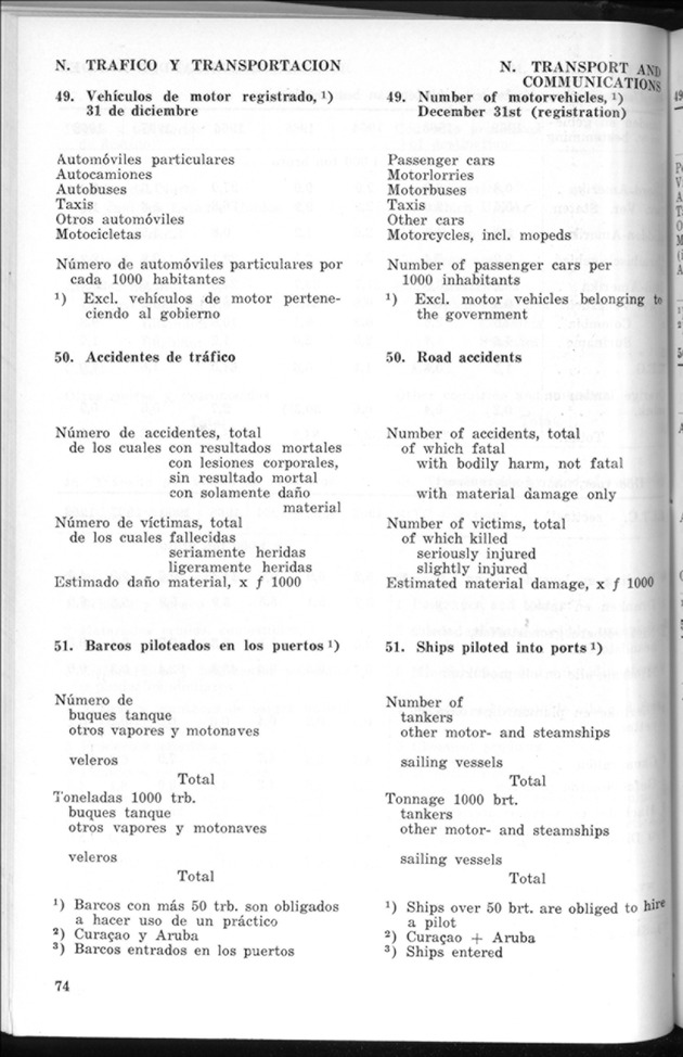 STATISTICAL YEARBOOK NETHERLANDS ANTILLES 1969 - Page 74