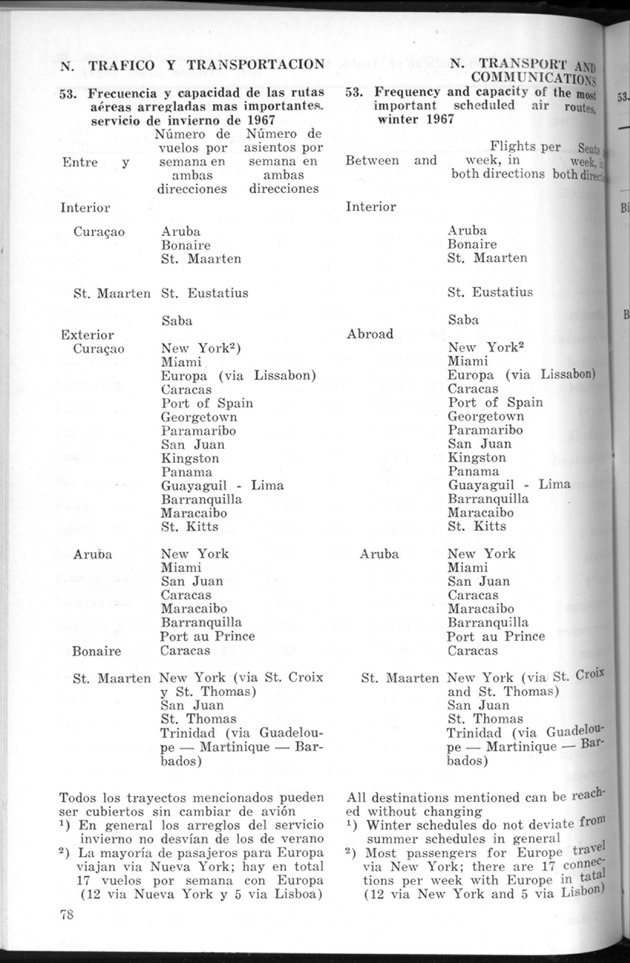 STATISTICAL YEARBOOK NETHERLANDS ANTILLES 1969 - Page 78