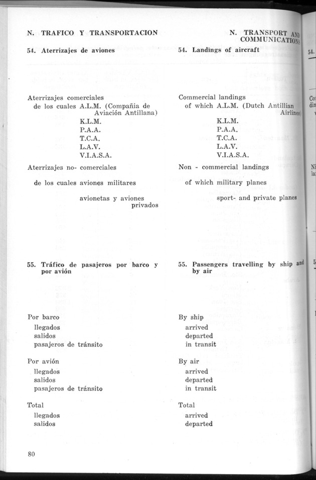 STATISTICAL YEARBOOK NETHERLANDS ANTILLES 1969 - Page 80