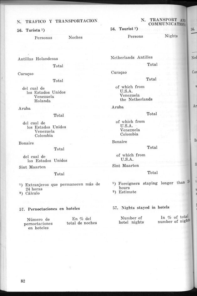 STATISTICAL YEARBOOK NETHERLANDS ANTILLES 1969 - Page 82