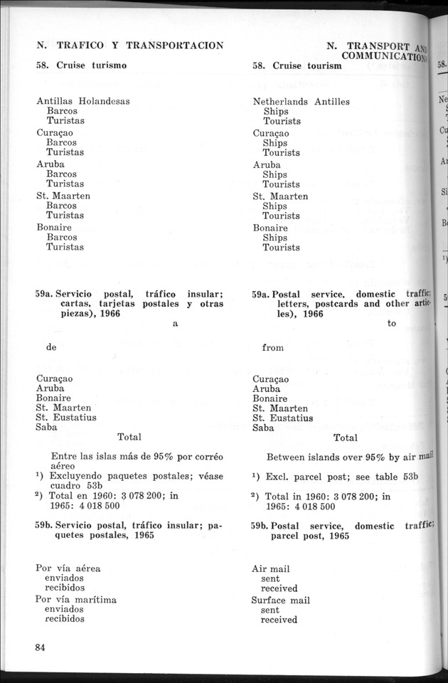 STATISTICAL YEARBOOK NETHERLANDS ANTILLES 1969 - Page 84