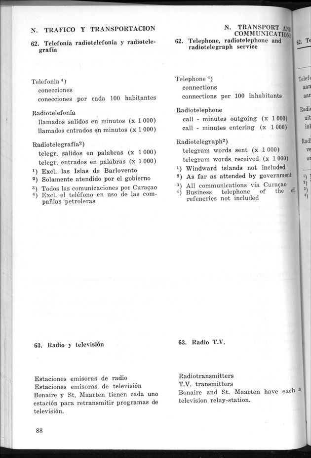 STATISTICAL YEARBOOK NETHERLANDS ANTILLES 1969 - Page 88