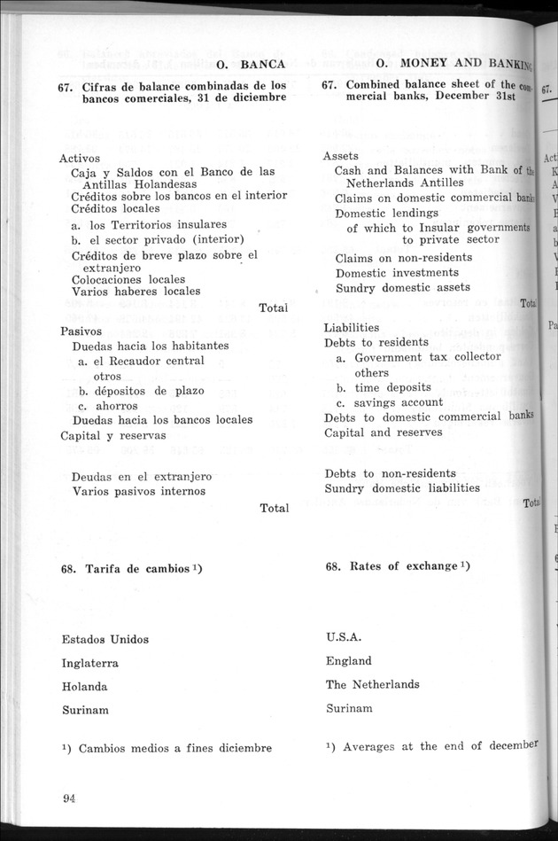 STATISTICAL YEARBOOK NETHERLANDS ANTILLES 1969 - Page 94