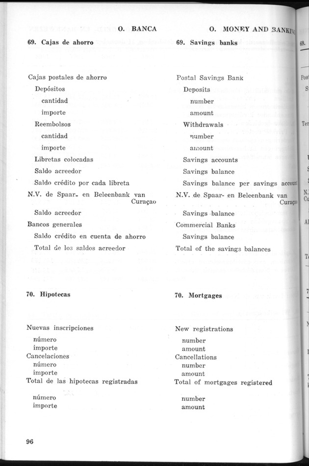 STATISTICAL YEARBOOK NETHERLANDS ANTILLES 1969 - Page 96