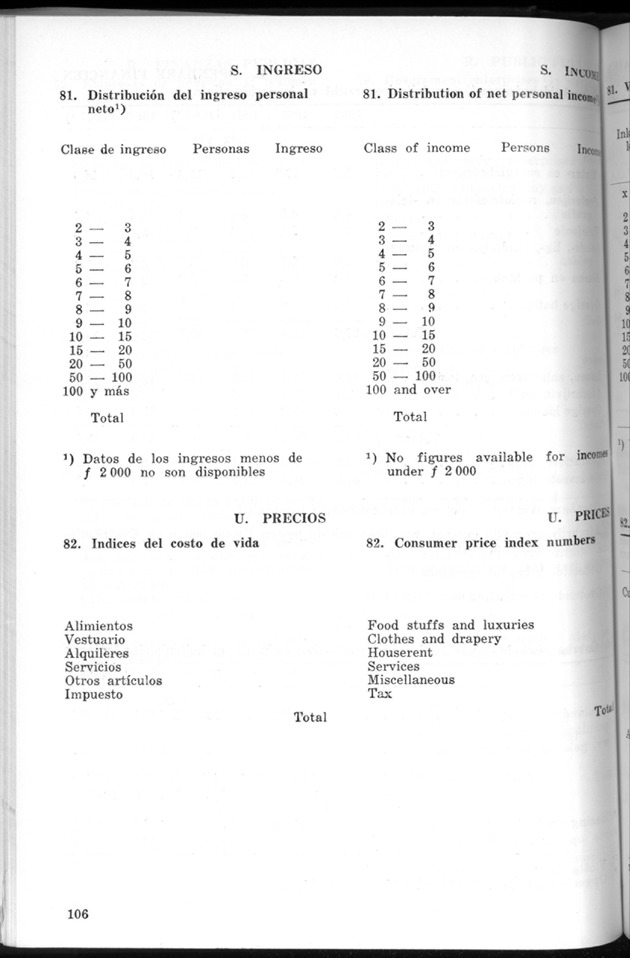 STATISTICAL YEARBOOK NETHERLANDS ANTILLES 1969 - Page 106