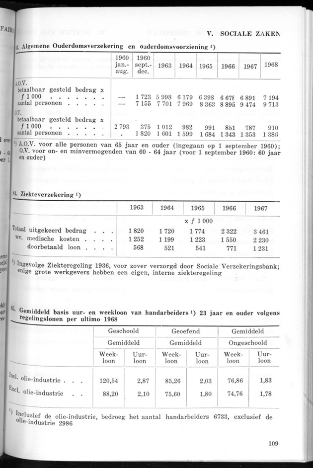 STATISTICAL YEARBOOK NETHERLANDS ANTILLES 1969 - Page 109