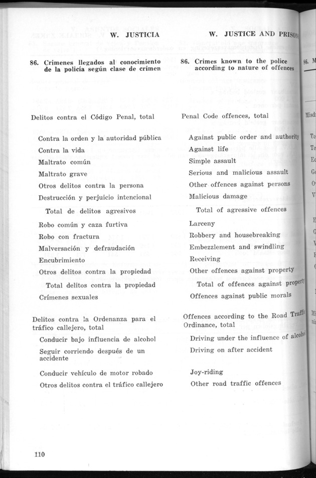 STATISTICAL YEARBOOK NETHERLANDS ANTILLES 1969 - Page 110