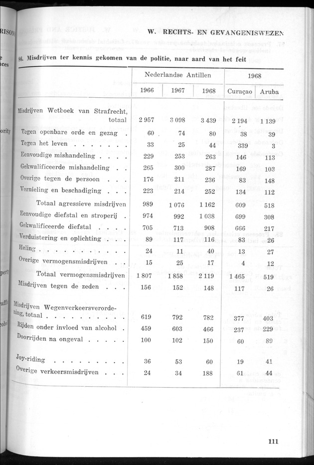 STATISTICAL YEARBOOK NETHERLANDS ANTILLES 1969 - Page 111