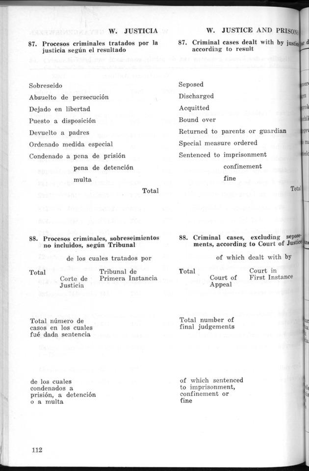 STATISTICAL YEARBOOK NETHERLANDS ANTILLES 1969 - Page 112