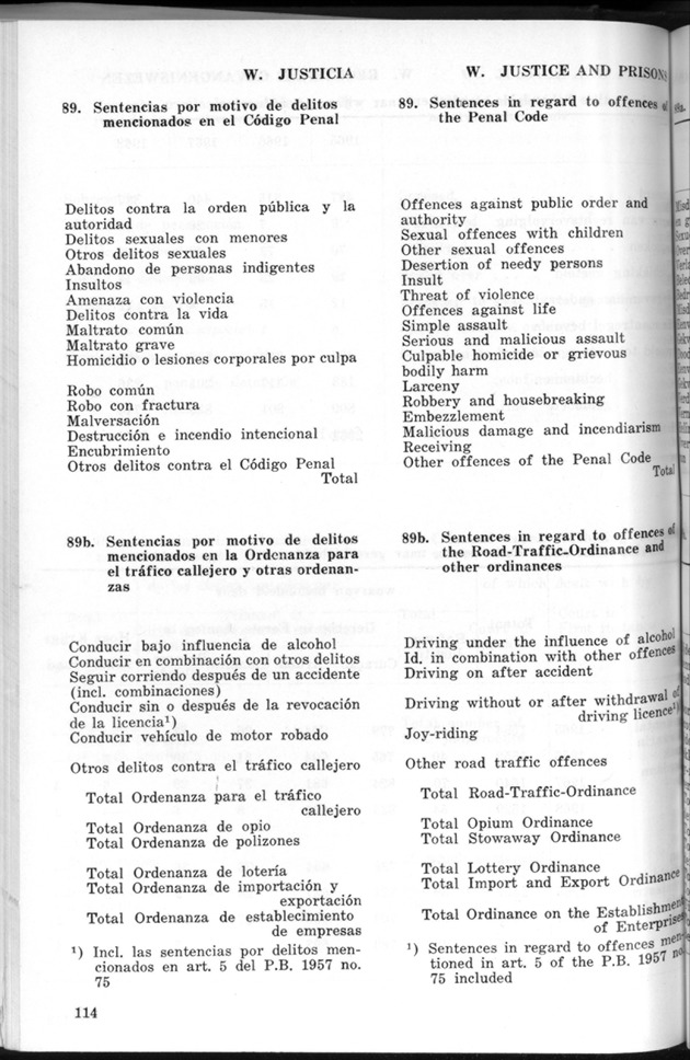 STATISTICAL YEARBOOK NETHERLANDS ANTILLES 1969 - Page 114
