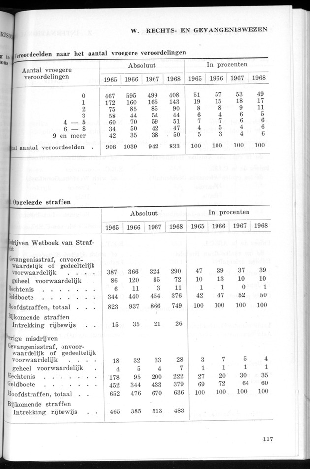 STATISTICAL YEARBOOK NETHERLANDS ANTILLES 1969 - Page 117