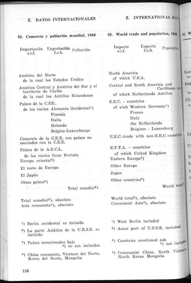 STATISTICAL YEARBOOK NETHERLANDS ANTILLES 1969 - Page 118