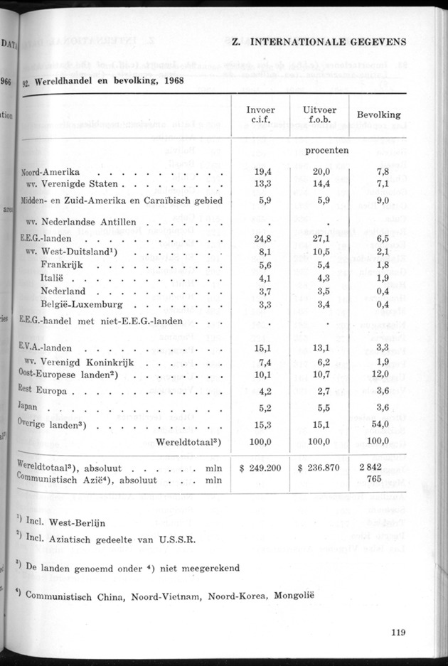 STATISTICAL YEARBOOK NETHERLANDS ANTILLES 1969 - Page 119