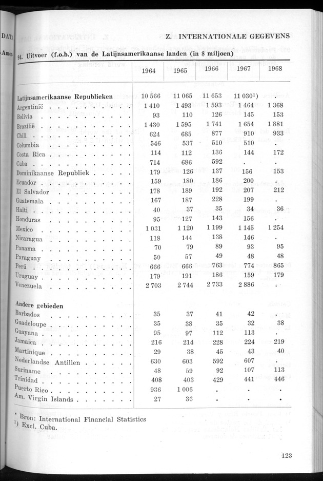 STATISTICAL YEARBOOK NETHERLANDS ANTILLES 1969 - Page 123