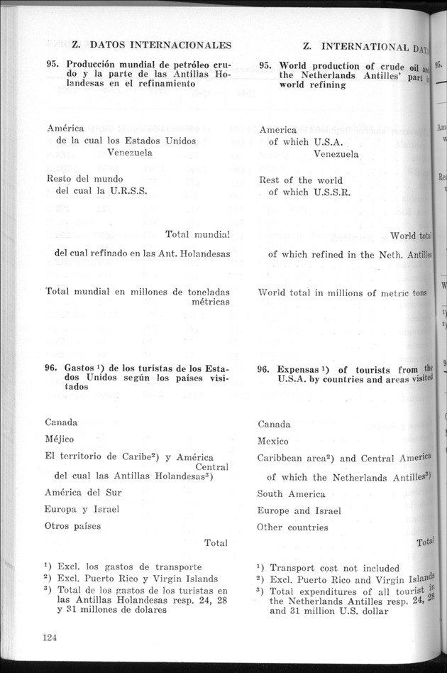 STATISTICAL YEARBOOK NETHERLANDS ANTILLES 1969 - Page 124