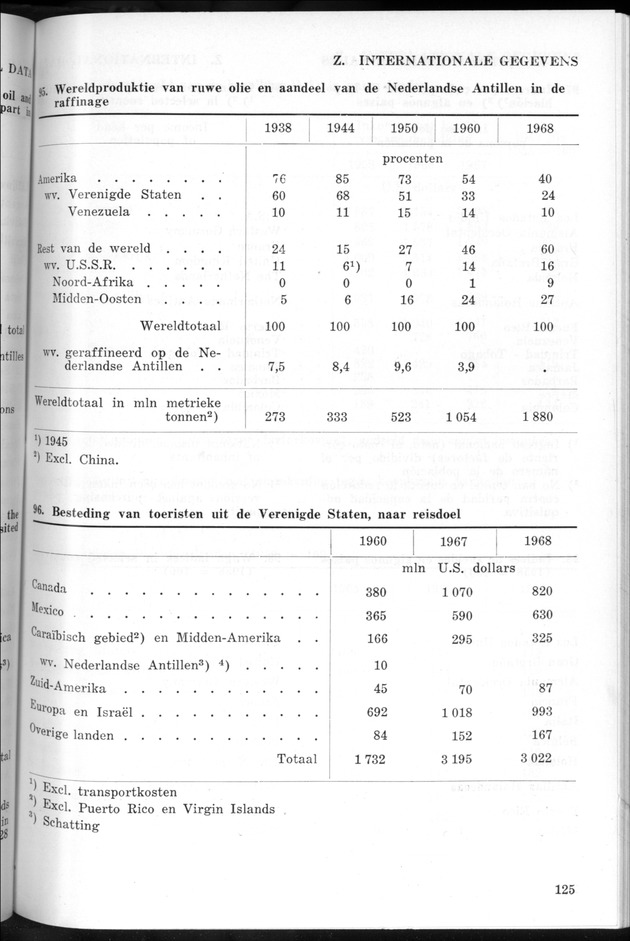 STATISTICAL YEARBOOK NETHERLANDS ANTILLES 1969 - Page 125