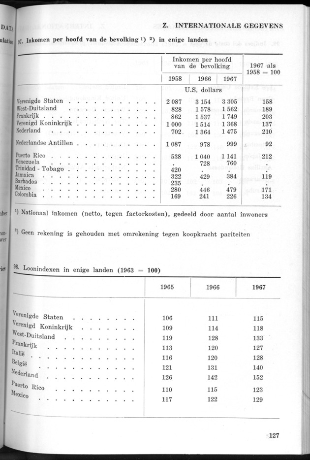 STATISTICAL YEARBOOK NETHERLANDS ANTILLES 1969 - Page 127