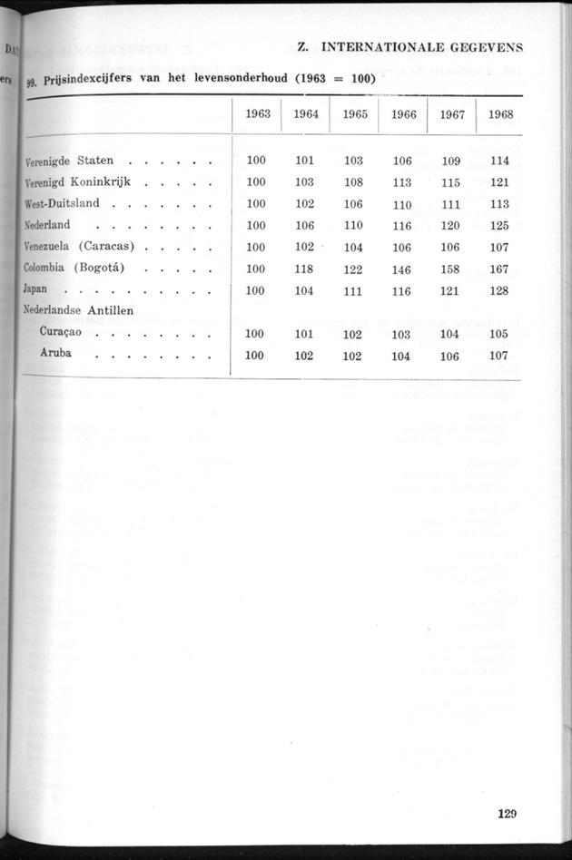 STATISTICAL YEARBOOK NETHERLANDS ANTILLES 1969 - Page 129