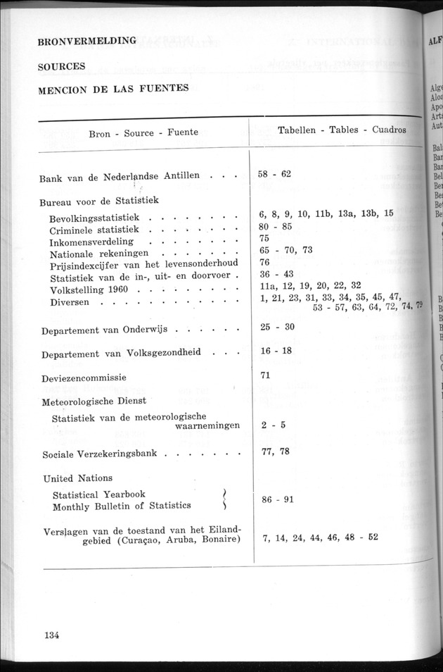STATISTICAL YEARBOOK NETHERLANDS ANTILLES 1969 - Page 134