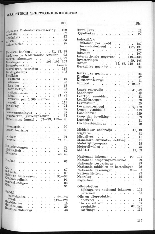 STATISTICAL YEARBOOK NETHERLANDS ANTILLES 1969 - Page 135