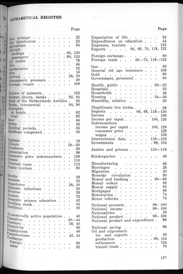 STATISTICAL YEARBOOK NETHERLANDS ANTILLES 1969 - Page 137