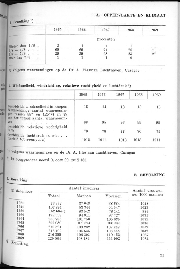STATISTICAL YEARBOOK NETHERLANDS ANTILLES 1970 - Page 21