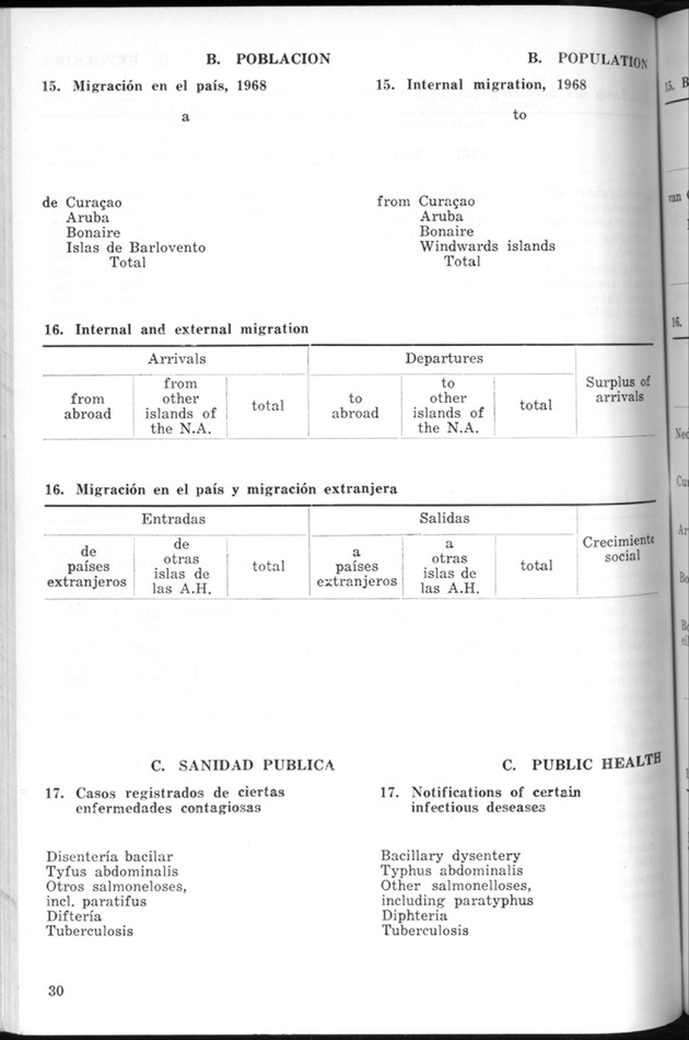 STATISTICAL YEARBOOK NETHERLANDS ANTILLES 1970 - Page 30