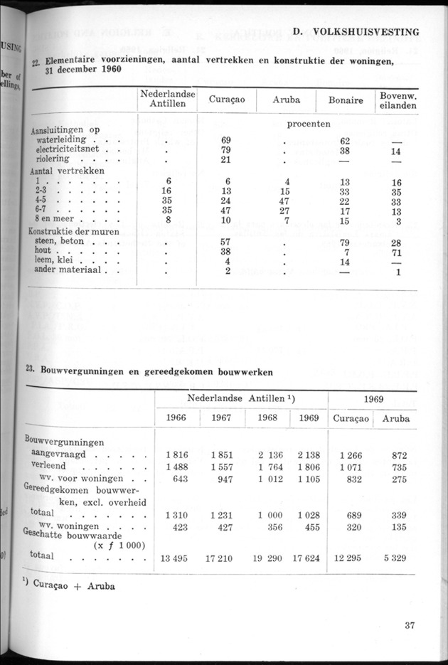 STATISTICAL YEARBOOK NETHERLANDS ANTILLES 1970 - Page 37