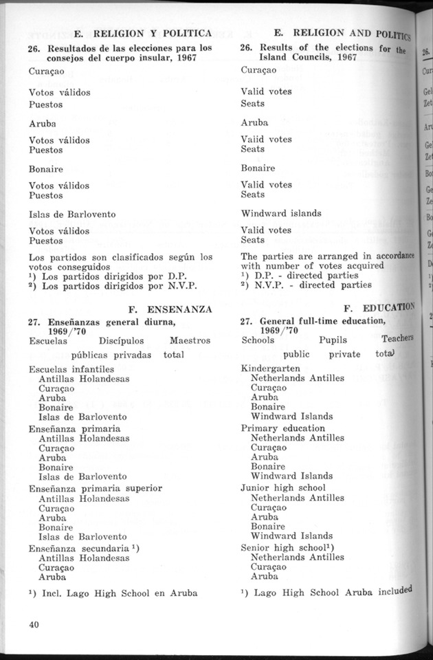 STATISTICAL YEARBOOK NETHERLANDS ANTILLES 1970 - Page 40