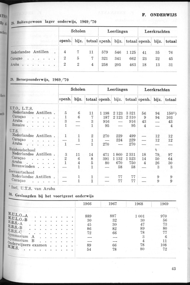 STATISTICAL YEARBOOK NETHERLANDS ANTILLES 1970 - Page 43